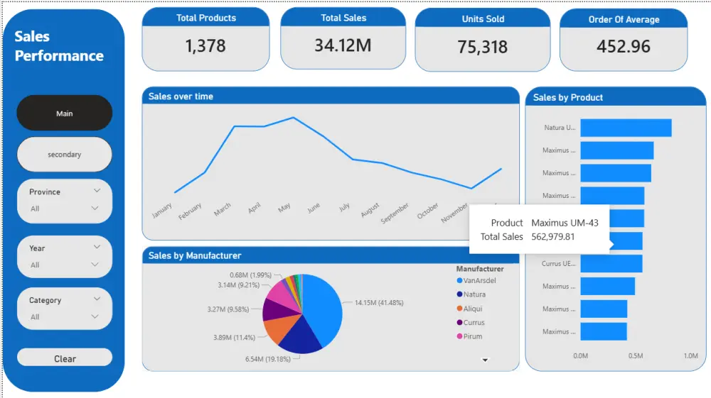 تحليل البيانات وعرضها باستخدام Power Bi