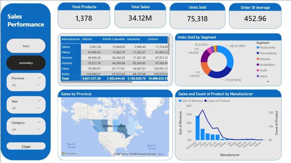 تحليل البيانات وعرضها باستخدام Power Bi