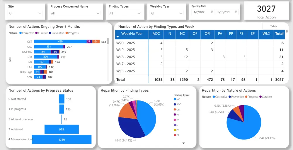 تحليل البيانات وعرضها باستخدام Power Bi