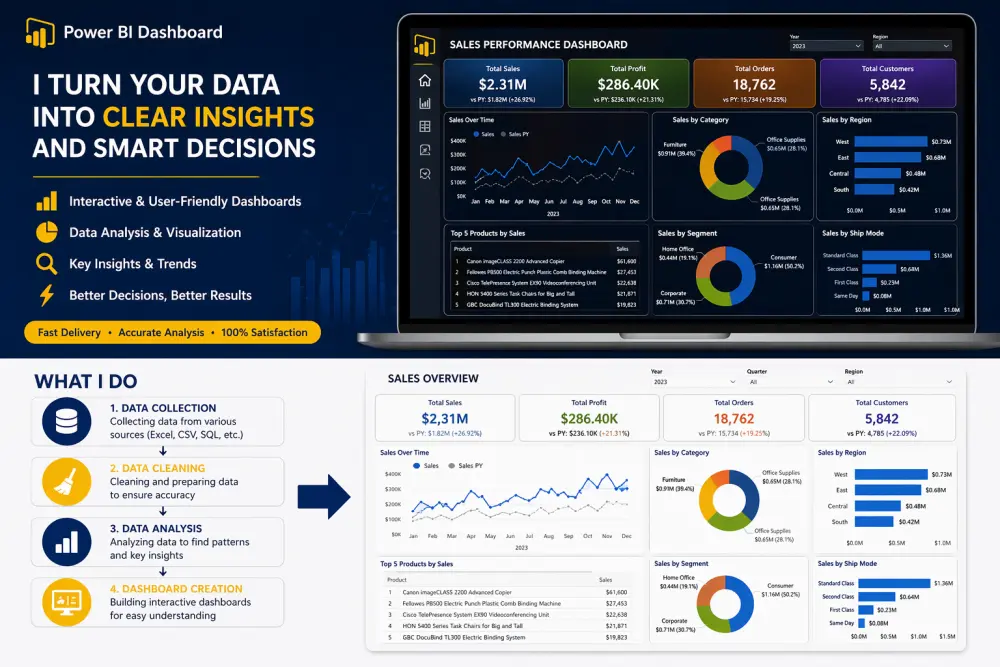 حوّل بياناتك لقرارات واضحة من خلال Dashboard احترافي