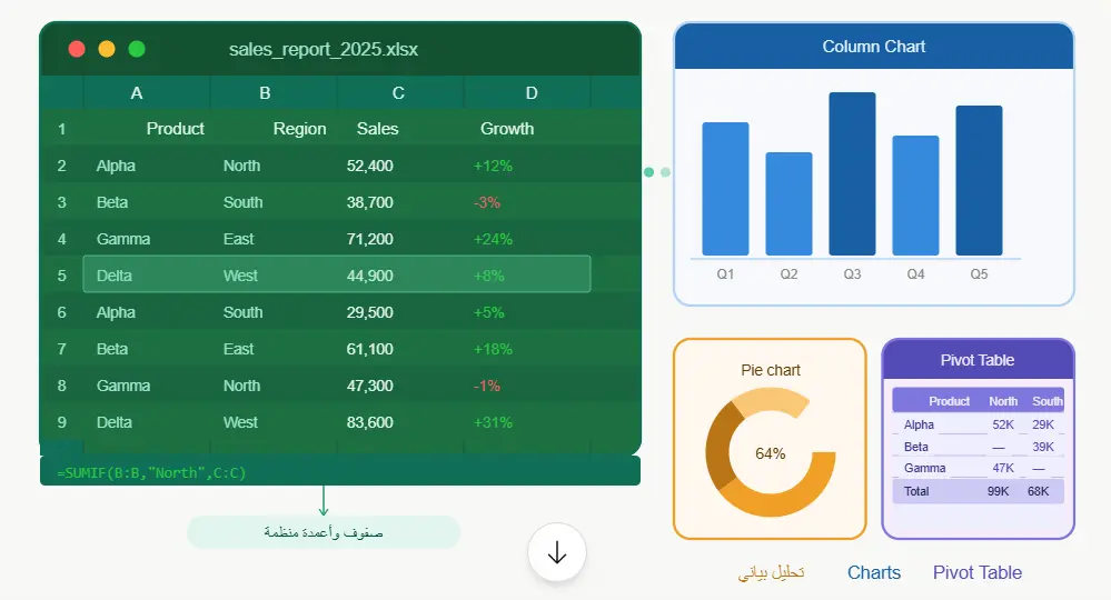 حوّل بياناتك المبعثرة إلى ملف Excel منظم يفهمك كل حاجة في ثواني