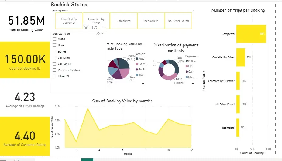 خدمة تحليل البيانات باستخدام Power BI