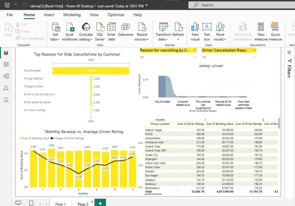 خدمة تحليل البيانات باستخدام Power BI
