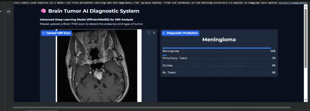 مشاريع تحليل الصور الطبية باستخدام الذكاء الاصطناعي (Medical Image Analysis with AI)