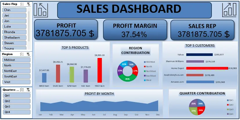تحويل بياناتك إلى Insights واضحة وقرارات فعالة