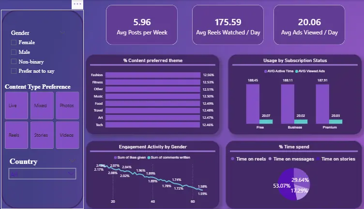 خدمة تحليل البيانات الاحترافية وتحويلها إلى قرارات ذكية