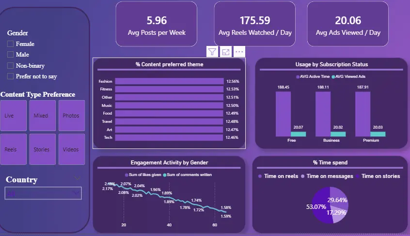 خدمة تحليل البيانات الاحترافية وتحويلها إلى قرارات ذكية