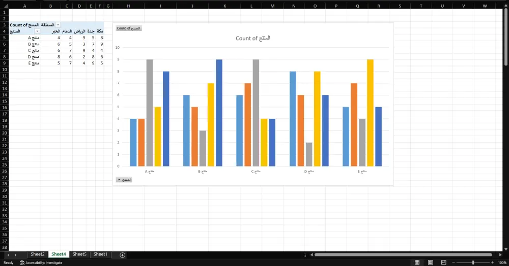 بناء لوحات قيادة (Dashboards) تفاعلية واحترافية
