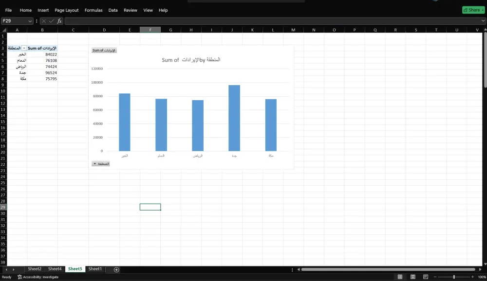 بناء لوحات قيادة (Dashboards) تفاعلية واحترافية