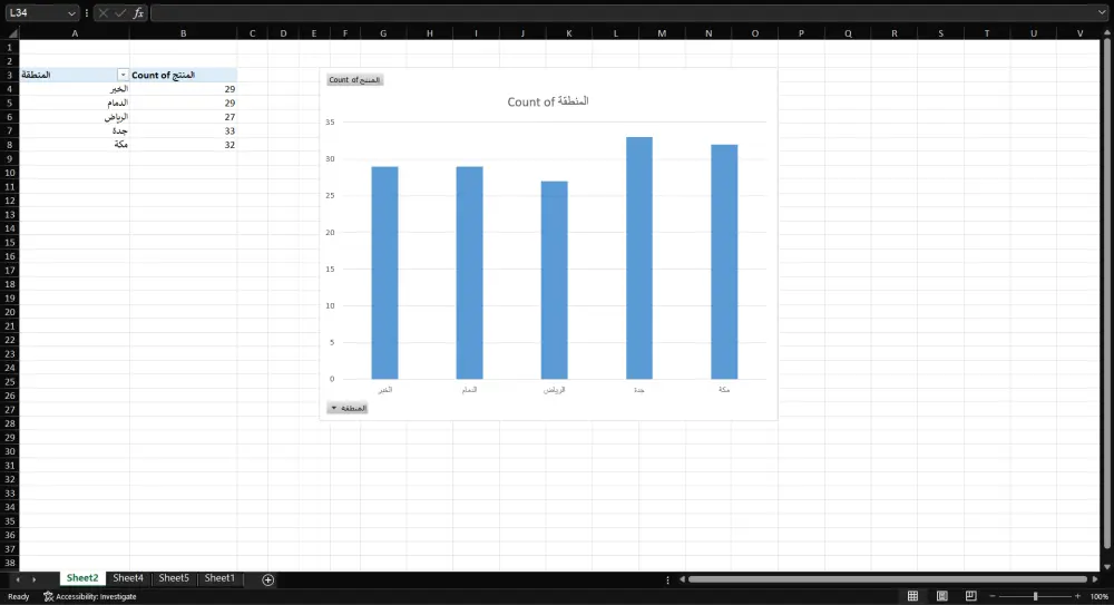 بناء لوحات قيادة (Dashboards) تفاعلية واحترافية