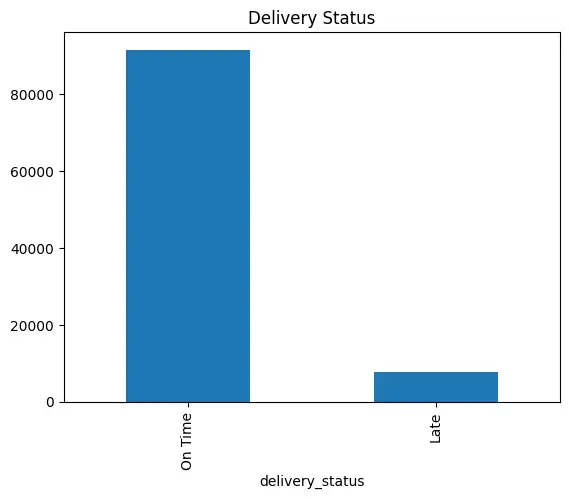 تحليل بيانات وقواعد بيانات SQL واستخراج تقارير تحليلية.
