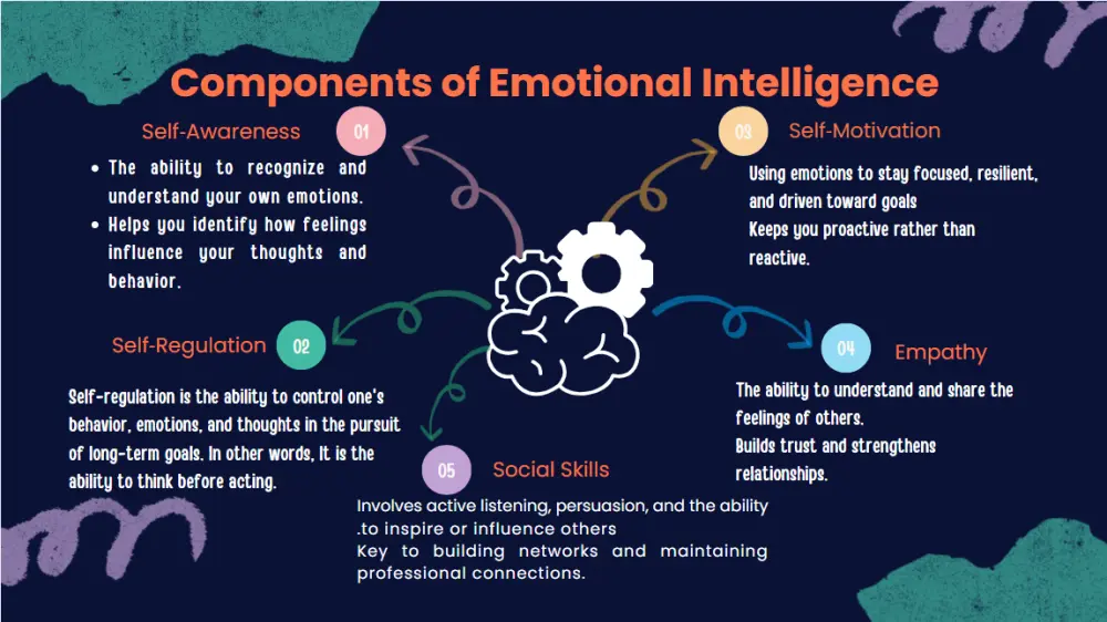 سأصمم عرض تقديمي احترافي PowerPoint و Pitch Deck بشكل جذاب