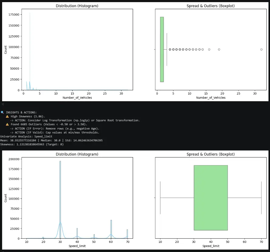 تحليل البيانات Data Analysis باستخدام Python وPandas