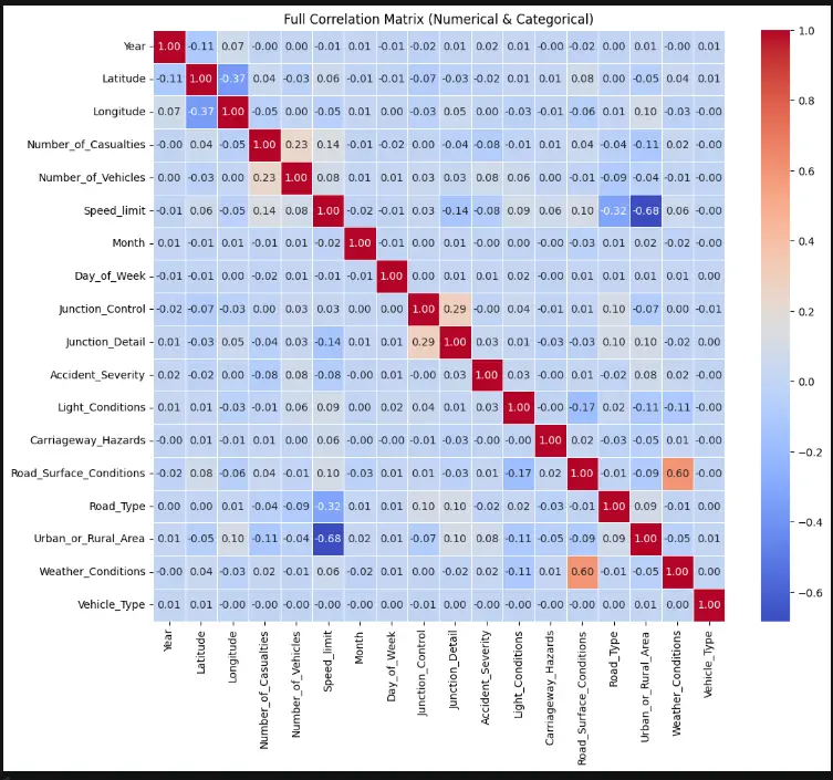 تحليل البيانات Data Analysis باستخدام Python وPandas