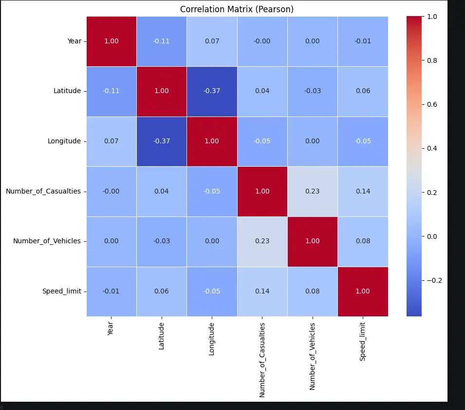 تحليل البيانات Data Analysis باستخدام Python وPandas