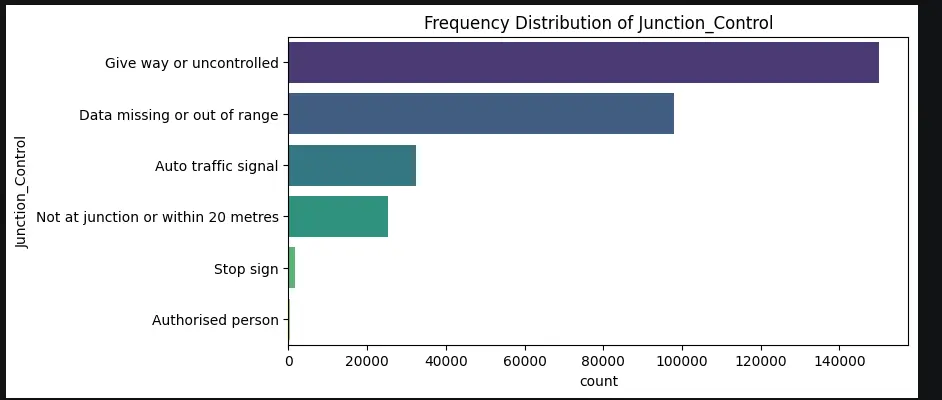 تحليل البيانات Data Analysis باستخدام Python وPandas