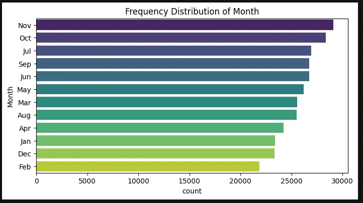 تحليل البيانات Data Analysis باستخدام Python وPandas