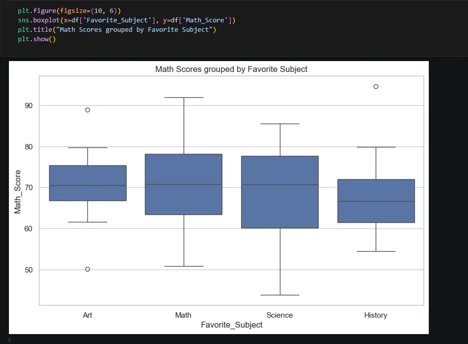 تحليل البيانات Data Analysis باستخدام Python وPandas