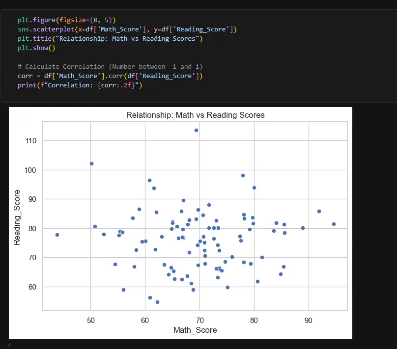تحليل البيانات Data Analysis باستخدام Python وPandas