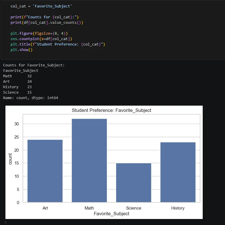 تحليل البيانات Data Analysis باستخدام Python وPandas