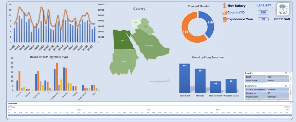 خدمات بناء Dashboards باحترافية لمساعدة الشركات والأفراد