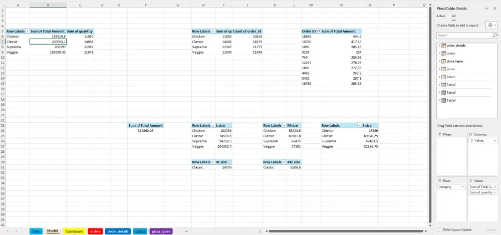 خدمات بناء Dashboards باحترافية لمساعدة الشركات والأفراد