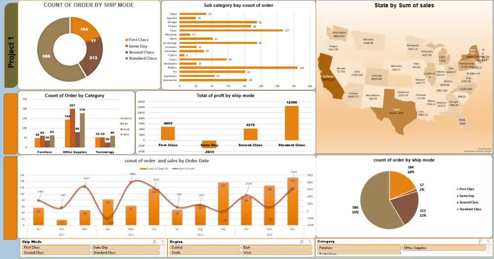 خدمات بناء Dashboards باحترافية لمساعدة الشركات والأفراد