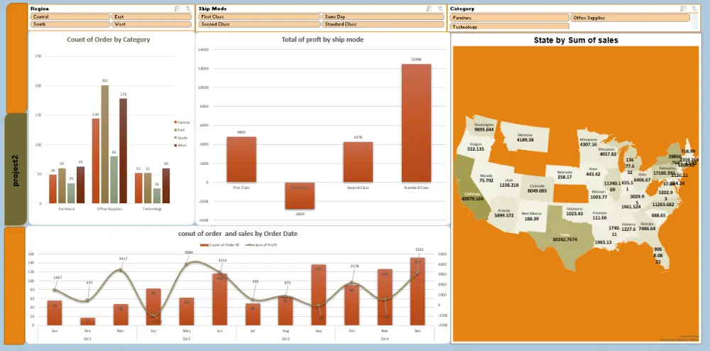 خدمات بناء Dashboards باحترافية لمساعدة الشركات والأفراد