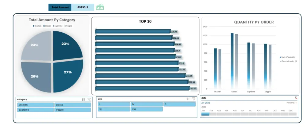 خدمات بناء Dashboards باحترافية لمساعدة الشركات والأفراد