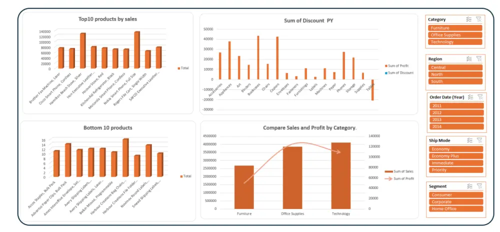 خدمات بناء Dashboards باحترافية لمساعدة الشركات والأفراد