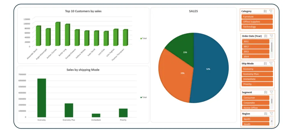خدمات بناء Dashboards باحترافية لمساعدة الشركات والأفراد