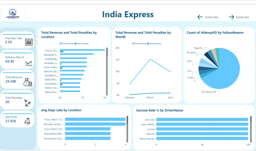 تحليل بيانات العمل واستخراج التقارير باستخدام Excel و Power BI