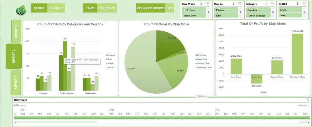 تحليل بيانات العمل واستخراج التقارير باستخدام Excel و Power BI