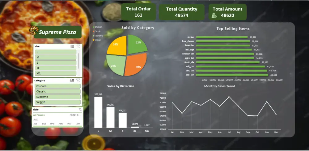 تحليل بيانات العمل واستخراج التقارير باستخدام Excel و Power BI