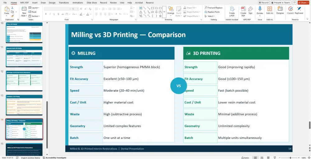 تصميم عروض تقديمية احترافية PowerPoint و Presentation جذاب