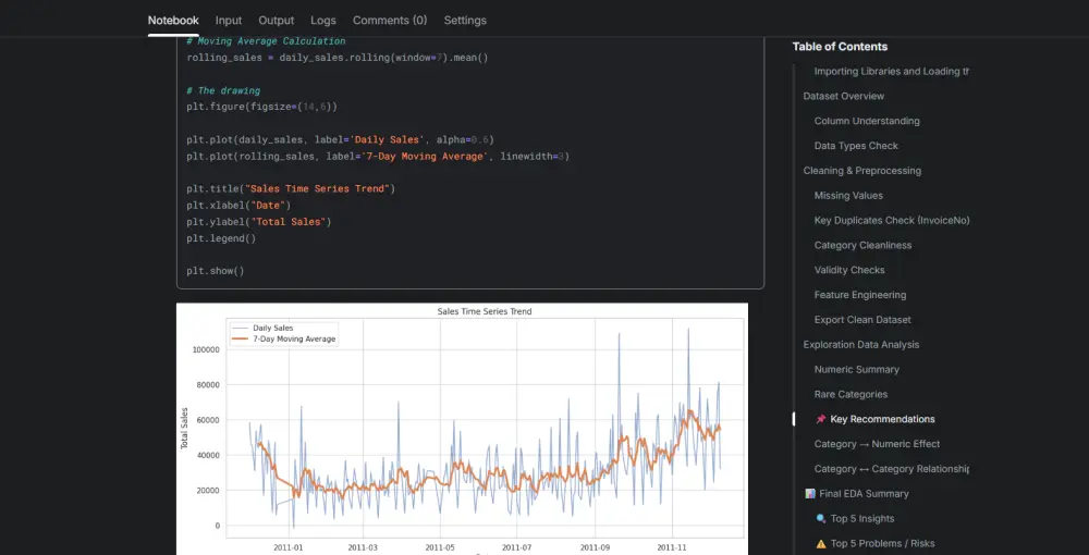 سأقوم بعمل Data Analysis احترافي باستخدام Python و Pandas