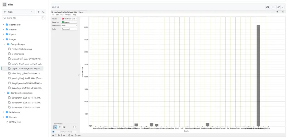 سأقوم بعمل Data Analysis احترافي باستخدام Python و Pandas