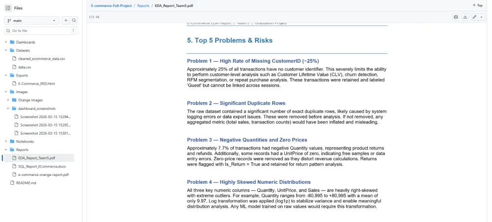 سأقوم بعمل Data Analysis احترافي باستخدام Python و Pandas