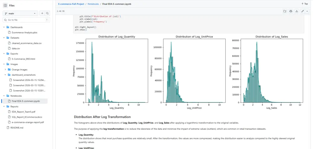 سأقوم بعمل Data Analysis احترافي باستخدام Python و Pandas