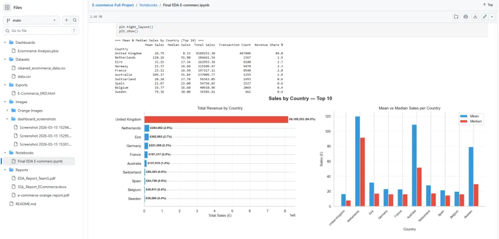 سأقوم بعمل Data Analysis احترافي باستخدام Python و Pandas