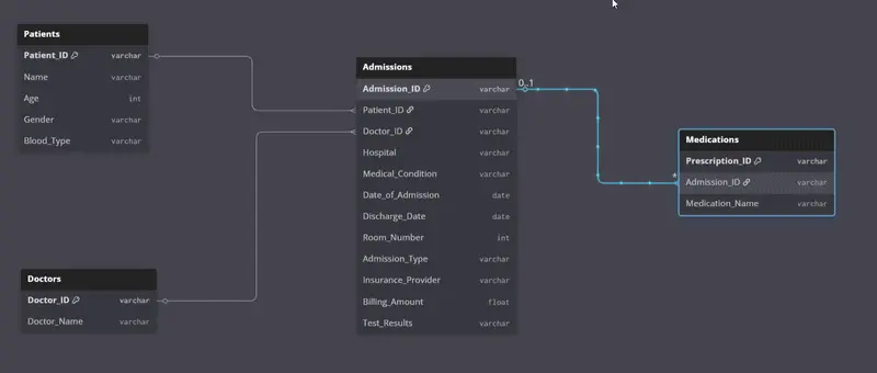 تحليل البيانات الشامل وبناء لوحات التحكم الذكية | SQL, Power BI, Excel & EDA