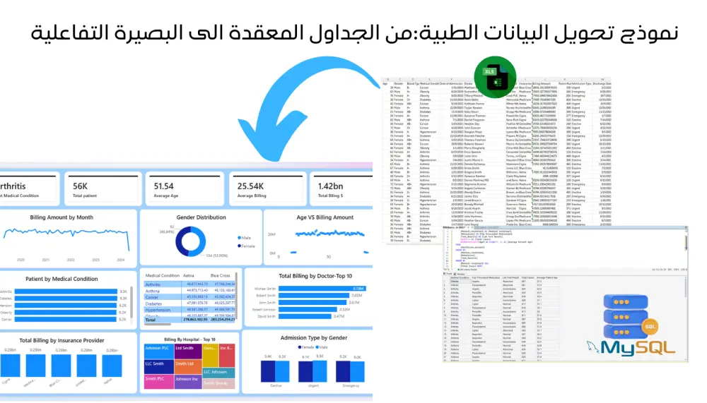 تحليل البيانات الشامل وبناء لوحات التحكم الذكية | SQL, Power BI, Excel & EDA
