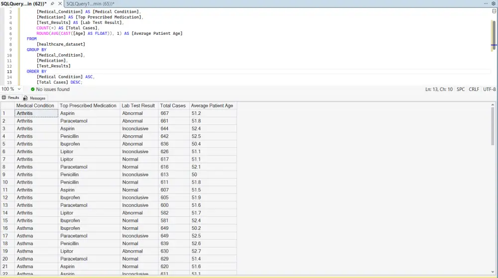 تحليل البيانات الشامل وبناء لوحات التحكم الذكية | SQL, Power BI, Excel & EDA