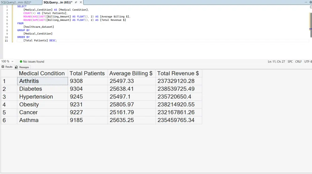 تحليل البيانات الشامل وبناء لوحات التحكم الذكية | SQL, Power BI, Excel & EDA