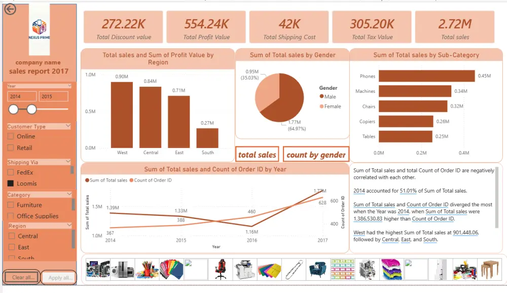 تحليل بيانات مبيعات وتصميم داش بورد باستخدام power bi