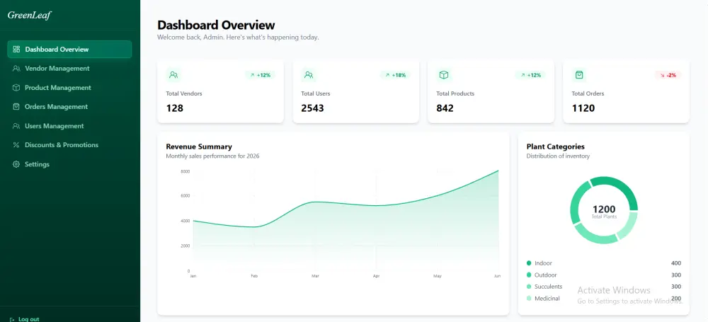 تصميم Dashboard تفاعلية تساعدك على تحليل البيانات واتخاذ قرارات أفضل