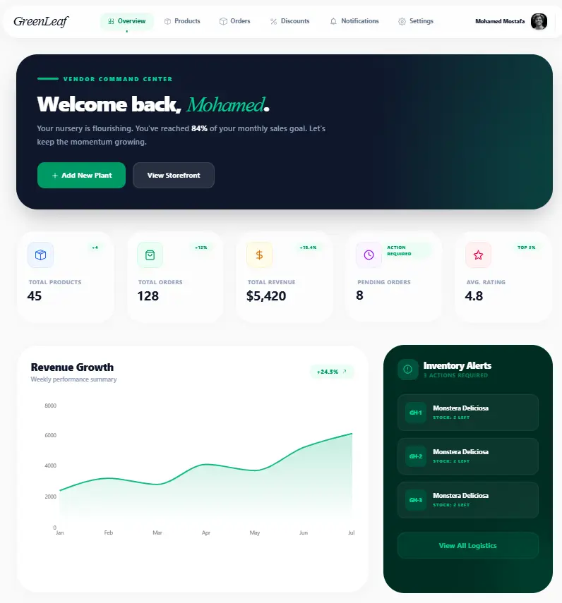 تصميم Dashboard تفاعلية تساعدك على تحليل البيانات واتخاذ قرارات أفضل