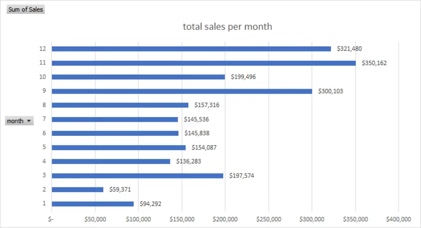 تصميم ملفات Excel احترافية مع معادلات وتقارير جاهزة للاستخدام