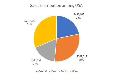 تصميم ملفات Excel احترافية مع معادلات وتقارير جاهزة للاستخدام