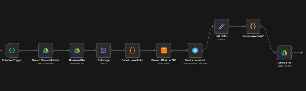 صمم نظامك الآلي (AI Automation) بـ n8n